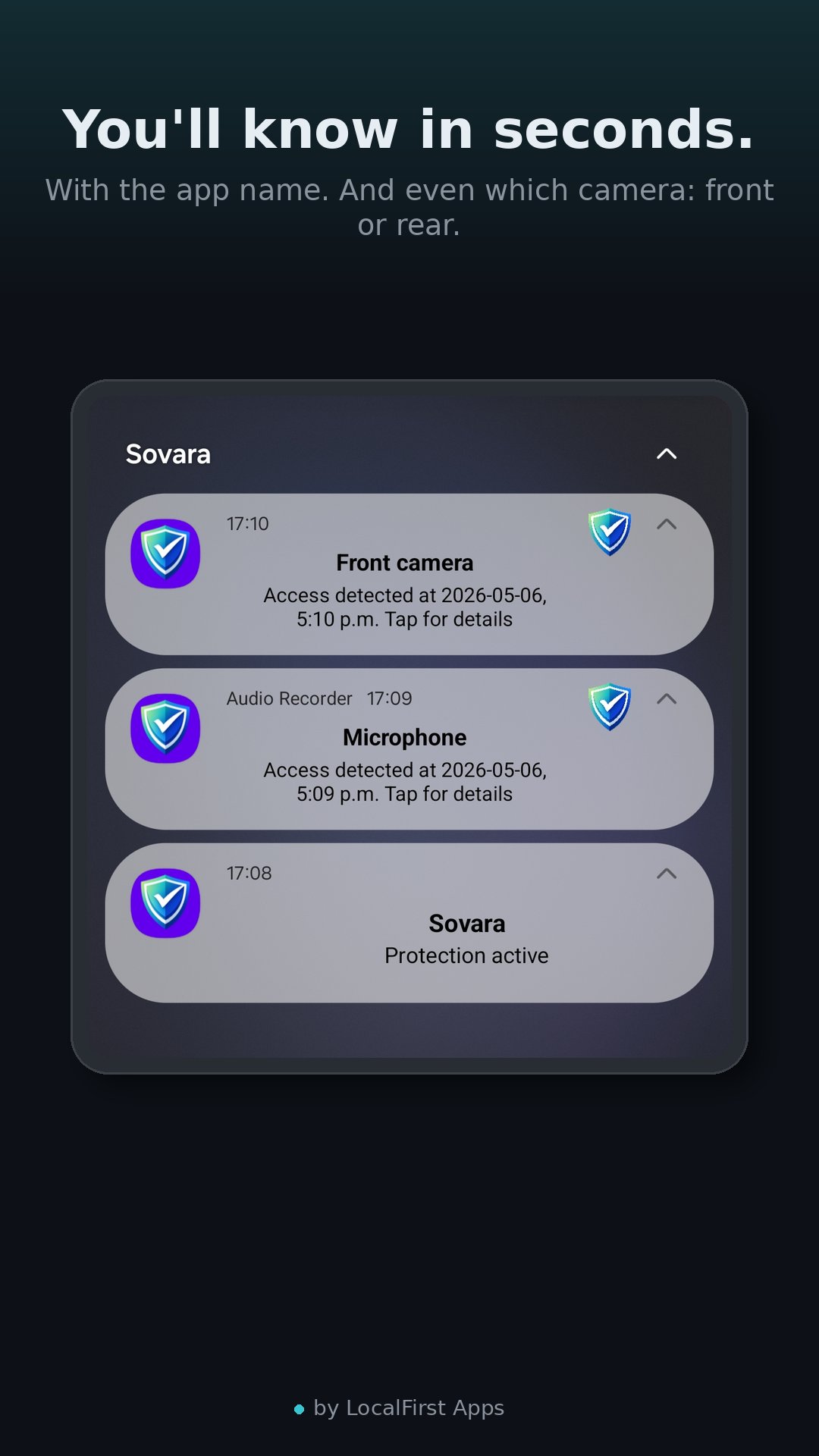 Sovara — access history