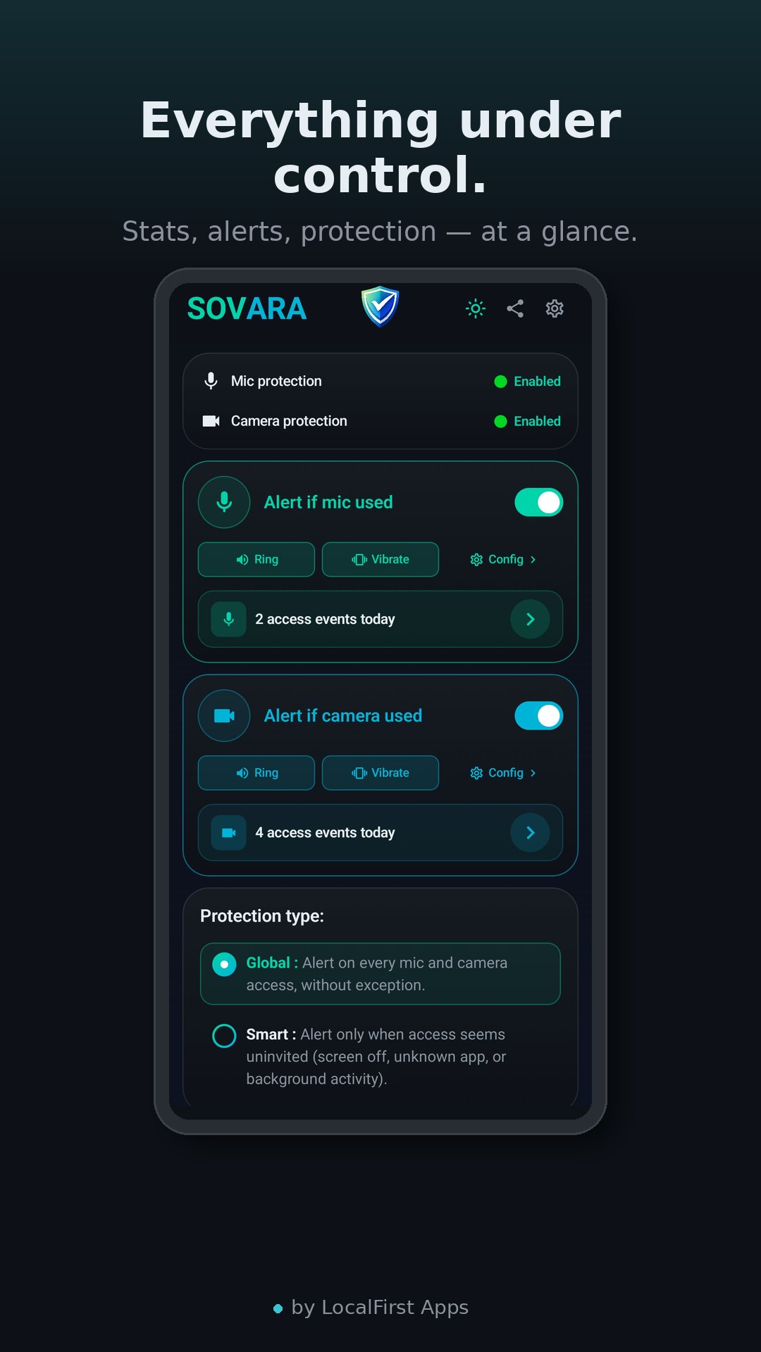 Sovara — dashboard