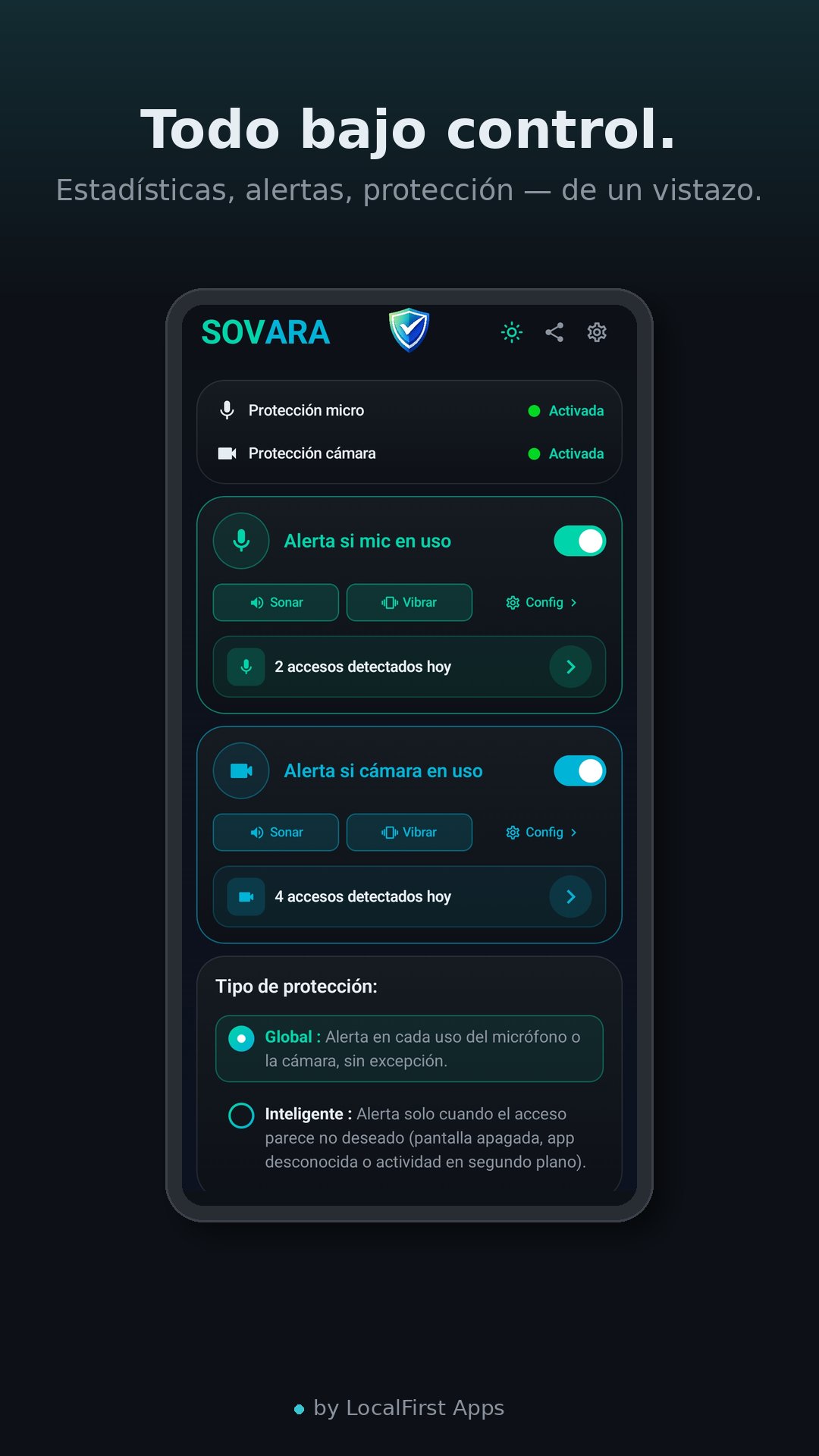 Sovara — panel