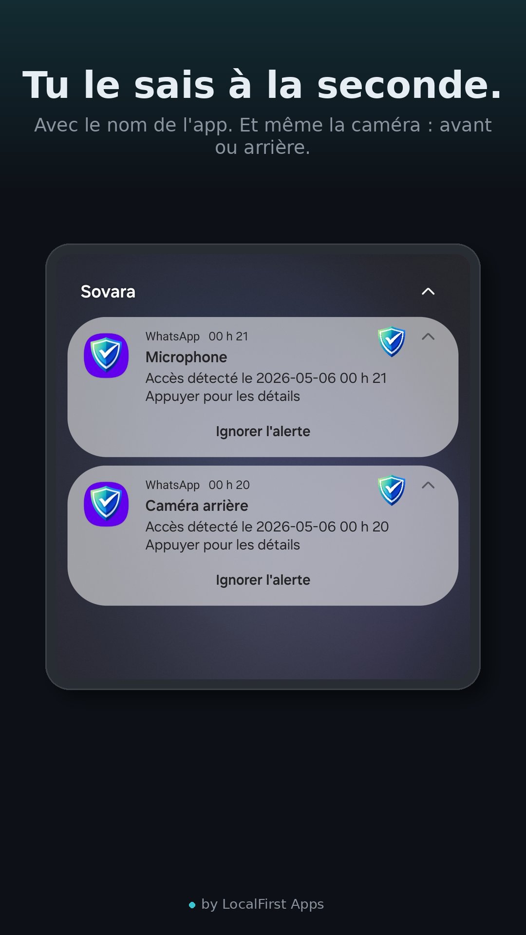 Sovara — historique des accès